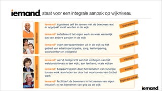 staat voor een integrale aanpak op wijkniveau
KerntakenKernresultaten
iemand® signaleert zelf én samen met de bewoners wat
er opgepakt moet worden in de wijk
iemand® coördineert het eigen werk en waar wenselijk
dat van andere partijen in de wijk
iemand® voert werkzaamheden uit in de wijk op het
gebied van arbeidsparticipatie, zorg, leefomgeving,
wooncomfort en veiligheid
iemand® werkt doelgericht aan het verhogen van het
welstandsniveau in een wijk; aan leefbare, vitale wijken
iemand® bespaart kosten door het benutten van synergie
tussen werkzaamheden en door het voorkomen van dubbel
werk
iemand® faciliteert de bewoners in het nemen van eigen
initiatief; in het hernemen van grip op de wijk
Eigenaarschap
Vitaliteit
Kosten
Signaleren
Coördineren
Uitvoeren
 