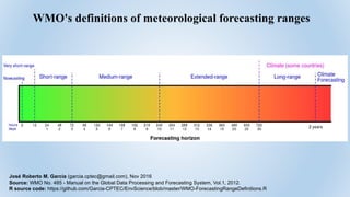 WMO's definitions of meteorological forecasting ranges
José Roberto M. Garcia (garcia.cptec@gmail.com), Nov 2016
Source: WMO No. 485 - Manual on the Global Data Processing and Forecasting System, Vol.1, 2012.
R source code: https://github.com/Garcia-CPTEC/EnvScience/blob/master/WMO-ForecastingRangeDefinitions.R
 