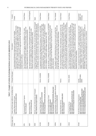 Home page name Names and home page addresses (including links) Principal link pages Description Country 
CMC Canadian Meteorological Centre A meteorological information organization operated by the Canadian Canada 
http://www.cmc.ec.gc.ca/indexe.html Meteorological Agency. It provides meteorological analysis, weather forecasts, 
radar data, river flow volumes (levels), etc. It also supplies free weather maps 
and radar data etc. in real-time. It sells CD-ROM records of annual river and 
hydrological information (HYDAT) to single users for $750. The CD-ROM 
includes analysis software. 
EPA Environmental Protection Agency The US Environmental Protection Agency operates databases of air, water, United States 
http://www.epa.gov/ and soil pollution information. In addition to numerical data, it manages and 
release large quantities of text data concerning environmental pollution. 
MET Meteorological Office The national meteorological bureau of the United Kingdom provides weather United Kingdom 
http://www.meto.govt.uk/ data on the web, by telephone and by fax. It is operates an automatic data 
collection system called Automatic Weather Measurements (AWS). 
MOC Ministry of Land, Infrastructure and Transport A hydrological database operated by the Ministry of Land, Infrastructure and Transport Japan 
http://wdb-kk.river.or.jp/e/zenkoku/ of Japan, It can be used to download real-time and historical data. Data registered 
in the database, includes river levels, flow volumes, water quality and precipitation. 
NCDC National Climatic Data Center NOAA, NESDIS An organization linked to the Department of Commerce, NOAA, and NESDIS United States 
http://www.ncdc.noaa.gov/ol/ncdc.html (National Environment Satellite, Data and Information Service). It manages huge 
http://www.noaa.gov/ meteorological data bases. At the same time as it provides real-time radar weather 
http://ns.noaa.gov/NESDIS/NESDIS_Home.html data and satellite weather data, it publishes CD-ROM etc. and operates databases 
such as a database of satellite weather images obtained since 1960. 
NGDC National Geophysical Data Center NOAA, NESDIS Like the NCDC, it is linked to the Department of Commerce, NOAA and NESDIS United States 
http://www.ngdc.noaa.gov/ and operates databases containing a huge quantity of data obtained from global 
http://www.noaa.gov/ observation satellites (more than 300 databases). It provides it to users as 
http://ns.noaa.gov/NESDIS/NESDIS_Home.html public domain data. 
NIWA National Institute of Water & Atmospheric Research New Zealand’s weather information bureau, its services can be used by first New Zealand 
http://www.niwa.cri.nz/index.html purchasing the right to access its data base then using a password to obtain data 
on the web. from Europe, South Africa, Japan and the United States. 
NWS National Weather Service NOAA This is the National Weather Service of the United States. It can be used for real- United States 
http://tgsv5.nws.noaa.gov/index.html time searches for weather information not only for the United States, but also for 
http://www.noaa.gov/ the entire world. It is linked to global observation data from NOAA. It also provides 
visual files that can be used for various types of weather analysis. River flooding 
forecasts are prepared and provided by the NWSRFS (NWS River Forecast System). 
USGS US Geological Survey NWIS, EROS The United States Geological Survey (USGS), it operates a river water level United States 
http://water.usgs.gov/ observation network and publishes river water level records. The National Water 
http://water.usgs.gov/pubs/FS/FS-027-98/ Information System (NWIS) handles all information about above ground water and 
http://edcwww.cr.usgs.gov/eros-home.html supplies real-time river flow volume and water level data through the internet. The 
the Earth Resources Observation System (EROS) controls global observation data 
obtained by observation satellites. 
WMO World Meteorological Organization GCOS, It is a specialized United Nations body. It supplies hydrological data and water Switzerland 
http://www.wmo.ch/home.html INFOHYDRO, resource information from around the world. The Global Runoff Data Centre GRDC is in 
http://www.wmo.ch/web/gcos/gcoshome.html GRDC (GRDC), a database of flow volumes of principal rivers in various nations, is Germany 
http://www.wmo.ch/web/homs/ihnets.html operated by Germany. Its catalogue and tools can be downloaded for free. 
http://www.bafg.de/html/internat/grdc/grdc.html INFOHYDRO is a database of hydrological observation conditions and tables of 
principal rivers, lakes and marsh drainage basins in various countries. 
8 HYDROLOGICAL DATA MANAGEMENT PRESENT STATE AND TRENDS 
Table 5 – Examples of websites for hydrological databases surveyed (in alphabetical order) 
 