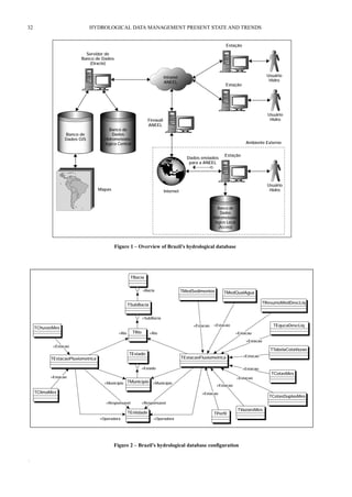 32 HYDROLOGICAL DATA MANAGEMENT PRESENT STATE AND TRENDS 
. 
TMedSedimentos 
TBacia 
+Bacia 
TSubBacia 
+SubBacia 
+Rio +Rio 
Estação 
Estação 
TEstacaoPluviometrica TEstacaoFluviometrica 
Usuário 
Hidro 
Usuário 
Hidro 
Ambiente Externo 
TResumoMedDescLiq 
TEqucaDescLiq 
TTabelaCotaVazao 
TCotasMes 
TMunicipio 
TChuvasMes 
TClimaMes 
+Municipio +Municipio 
+Responsavel 
TEntidade 
TCotasDuplasMes 
TVazoesMes 
TPerfil 
TRio 
TEstado 
TMedQualAgua 
+Estacao 
+Estado 
+Responsavel 
+Operadora 
+Operadora 
+Estacao 
+Estacao 
+Estacao 
+Estacao 
+Estacao 
+Estacao 
+Estacao 
+Estacao 
+Estacao 
+Estacao 
Servidor de 
Banco de Dados 
(Oracle) 
Banco de 
Dados GIS 
Banco de 
Dados 
Hidrometeoro-lógico 
Central 
Banco de 
Dados 
Hidrometeoro-lógico 
Local 
(Access) 
Mapas Internet 
Dados enviados 
para a ANEEL 
Estação 
Usuário 
Hidro 
Firewall 
ANEEL 
Intranet 
ANEEL 
Figure 1 – Overview of Brazil’s hydrological database 
Figure 2 – Brazil’s hydrological database configuration 
 