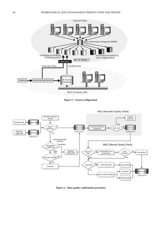 44 HYDROLOGICAL DATA MANAGEMENT PRESENT STATE AND TRENDS 
General Public 
Water Information Integrated WWW 
Information Provided by 
Other Organizations 
Hydrological Database 
Provided by MLIT 
INTERNET 
FIREWALL 
Real-time Data Certified Data 
Stations Telemetering System 
In-house 
Database 
MLIT In-house LAN 
Figure 5 – System configuration 
Original data 
Original data 
Data being 
processed 
Quality level 2 
AQC (Automatic Quality Check) 
Data being 
processed 
Quality level 3 
MQC (Manual Quality Check) 
normal value No correction 
Statistical data 
Quality level 4 
Quality level 1 
Instrument inspection 
records 
Telemeter data 
Electronic 
logger data 
Sensor 
abnormal 
Yes 
Sensor abnormality 
correction 
Precipitation 
Precipitation 
or water level 
Water 
level 
Correction possible 
Yes 
Yes 
Yes 
Yes 
No 
No 
Correction 
Treated as 
missing data 
Automatic checking 
programme 
Flagging 
AQC error 
Conformation it is a 
Conforming data 
No correction 
Correction 
Missing data 
Non-conforming data 
AQC error 
flag 
No 
Conformity 
No 
No 
No 
Off 
AQC error 
Error 
possible 
Figure 6 – Data quality confirmation procedure 
 