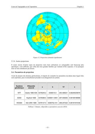 Cours de Topographie et de Topométrie Chapitre 1
Figure 12. Projection azimutale équidistante
2.3.4. Autres projections
Il existe encore d’autres types de projection mais leurs utilisations en cartographie sont beaucoup plus
spécifiques, voire difficiles, que celles des trois grandes familles qui viennent d’être exposées. C’est pourquoi
nous ne nous attarderons pas dessus.
2.4. Paramètres de projection
Avant de projeter des données géolocalisées, il importe de connaître les paramètres du datum dans lequel elles
sont exprimées, pour éventuellement procéder à un changement de système.
Système
géodésique
Ellipsoïde
associé
a b 1/f e
NTF Clarke 1880 IGN 6378249.2 6356515.0 293.466021 0.08248325676
ED50 Hayford 1909 6378388.0 6356911.9461 297.000000 0.08199188998
WGS84 IAG GRS 1980 6378137.0 6356752.314 298.257222 0.08181919106
Tableau 1. Datums, ellipsoïdes et paramètres associés (IGN)
- 12 -
 