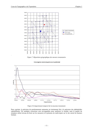 Cours de Topographie et de Topométrie Chapitre 3
Figure 7. Répartition géographique des mesures instantanées
Figure 8.Comportement temporel de la moyenne instantanée
Pour conclure, la précision du positionnement autonome est étroitement liée à la précision des éphémérides
radiodiffusées. De multiples corrections sont envisageables pour améliorer le résultat, mais la qualité du
récepteur utilisé (niveau de bruit sur les mesures) et la présence de multi-trajets sur le site seront les facteurs
limitant.
- 11 -
 