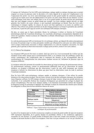 Cours de Topographie et de Topométrie Chapitre 3
L’à-propos de l’utilisation d’un levé GPS semi-cinématique, statique rapide ou statique classique pour un projet
exigeant un niveau de précision entre le décimètre et le mètre dépend de la nature de l’emplacement et de
l’espacement des points. Les levés semi-cinématiques posent le plus grand nombre de contraintes puisqu’ils
exigent que les trajets suivis lors des déplacements d’un point à un autre soient libres de tout obstacle. Un levé
semi-cinématique serait donc tout indiqué dans le cas où un grand nombre de points doivent être positionnés
dans une zone dégagée comme un grand champ par exemple. Les levés statiques rapides doivent, en règle
générale, être limités à de courts vecteurs, si une exactitude centimétrique est désirée. Pour des levés semi-
cinématiques et statiques rapides, les chances de succès sont bien supérieures si au moins six satellites sont
observés. Pour obtenir une grande exactitude sur de plus longues distances ou lorsque la géométrie des satellites
est mauvaise, il peut être plus sage de recourir aux techniques GPS statiques classiques.
De plus, on notera que la figure précédente illustre les techniques à utiliser en fonction de l’exactitude
planimétrique plutôt de l’exactitude altimétrique. Les exactitudes altimétriques correspondantes dépendent de la
nature de la grandeur : hauteur au-dessus de l’ellipsoïde ou altitude orthométriques. Leur relation est illustrée au
paragraphe 3.2.3.
Le coût du positionnement GPS est étroitement lié à la technique utilisée, qui dépend elle-même principalement
du niveau d’exactitude exigé. Les deux principales variables qui influencent les coûts pour une même technique
sont le temps d’observation nécessaire à chaque emplacement et le coût des récepteurs nécessaires. En règle
générale, plus la période d’observation nécessaire à chaque point est brève, moins le levé sera coûteux.
4.3.2. Choix d’un récepteur
Les récepteurs GPS peuvent être loués ou achetés. Quel que soit le cas, il est recommandé de n’utiliser que des
récepteurs d’une même marque pour le positionnement relatif, si on souhaite éviter des problèmes comme des
erreurs systématiques, des complications dans le traitement des données et des incompatibilités dans la
synchronisation de l’enregistrement des observations résultant souvent de l’utilisation de plusieurs types de
récepteurs différents.
Le récepteur utilisé doit permettre de recueillir les observations qu’exige la technique de positionnement retenue.
En positionnement autonome, comme en positionnement différentiel basé sur les observations de pseudo
distances, un récepteur n’effectuant que des observations à partir du code suffit (remarquer que certains
récepteurs n’utilisent les observations de phase que pour lisser les observations issues du code et améliorer
l’exactitude résultante).
Pour les levés GPS semi-cinématiques, statiques rapides et statiques classiques, il faut utiliser les pseudo
distances et les observations de phase. Pour de courts vecteurs levés par des techniques classiques, des récepteurs
mono fréquence suffisent. En GPS statique classique et pour de longs vecteurs, lorsqu’une grande précision est
recherchée, il est souhaitable d'utiliser des récepteurs bi-fréquences qui permettent de corriger la plupart des
erreurs ionosphériques. Pour des levés statiques rapides, il est fortement recommandé d’utiliser des récepteurs
bi-fréquences puisqu’ils permettent d’appliquer des méthodes évoluées de traitement des données pour résoudre
les ambiguïtés et offrent ainsi de bien meilleures chances de succès.
Méthode Observations nécessaires
Autonome Pseudo distances
Différentiel Pseudo distances
Semi-cinématique Pseudo distances et phase
Statique rapide
Pseudo distances et phase (bi-
fréquence)
Statique
Pseudo distances et phase (bi-
fréquence sur longs vecteurs)
Tableau 2. Type d’observations nécessaires pour les différentes
techniques de positionnement
Le choix d’un récepteur peut se révéler un processus complexe en raison du grand nombre de types de récepteurs
GPS maintenant disponibles, de la gamme étendue de possibilités offertes et des nombreuses applications
auxquelles ils sont destinés. Un grand nombre d’éléments dont il faut tenir compte sont énumérés à la figure
suivante et devraient faciliter le choix d’un récepteur. Cette liste n’est pas exhaustive et ne vise qu’à faciliter un
- 14 -
 