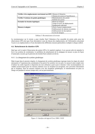Cours de Topographie et de Topométrie Chapitre 3
Vérifier si les emplacements conviennent au GPS Absence d’obstacles
Absence de sources d’interférences
Vérifier l’existence de points géodésiques Matérialisations des points
Stabilité des points
Formuler les besoins logistiques Mode de transport
Temps d’accès, de déplacements
Equipements spéciaux
Mesures à adopter Choix d’autres emplacements
Etablissement de stations excentrées
Etablissement de descriptions
Levés de masques
Tableau 3. Reconnaissance de terrain
La reconnaissance sur le terrain a pour résultat final l’obtention d’un ensemble de points prêts pour les
observations GPS ainsi que d’une description à jour de chacun des emplacements, de l’information concernant
l’accès à ces emplacements et d’une description des différentes mesures particulières à adopter à chaque endroit.
4.4. Rattachement de chantiers GPS
Quel que soit le mode d’observation des points GPS et le matériel employé, il est souvent utile de rattacher le
levé à un système de coordonnées. Le problème du rattachement de la campagne de mesure se pose de façon
d’autant plus cruciale que la précision du résultat final souhaité est élevée.
4.4.1. Le changement de système géodésique
Déjà évoqué dans le premier chapitre, le changement de système géodésique regroupe toutes les étapes de calcul
nécessaires à l’expression des coordonnées d’un point d’un système vers un autre. Le moyen le plus simple reste
d’utiliser les outils logiciels à disposition de tout utilisateur ayant accès à Internet. Cette recommandation est
valable exclusivement pour les mesures réalisées avec un récepteur de navigation, non converties directement
par le récepteur. Pour les mesures réalisées avec des récepteurs géodésiques, la transformation est prise en
charge soit pendant la mesure (temps réel), soit au post-traitement.
Figure 11. Interface du logiciel Circé 2000, © IGN
- 16 -
 