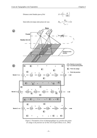 Cours de Topographie et de Topométrie Chapitre 4
Distance entre bandes pour q fixé ⎟
⎠
⎞
⎜
⎝
⎛
−
=
100
1
q
S
A
Intervalles de temps entre prises de vues s
v
B
t
s
m
m
s 2
]
.
[
]
[
]
[
1
≥
=
∆
−
Figure 3. Paramètres d’un vol photographique (a), position des points
de calage et de jonction sur un bloc (b) (d’après Henry et al., 2002)
- 9 -
 