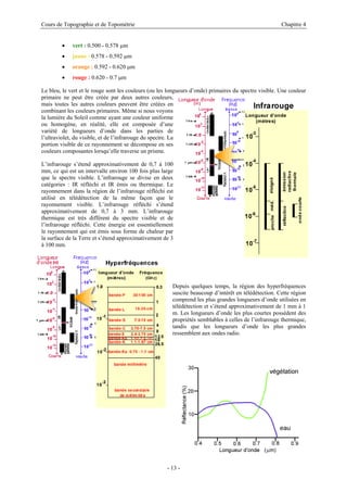 Cours de Topographie et de Topométrie Chapitre 4
• vert : 0.500 - 0.578 µm
• jaune : 0.578 - 0.592 µm
• orange : 0.592 - 0.620 µm
• rouge : 0.620 - 0.7 µm
Le bleu, le vert et le rouge sont les couleurs (ou les longueurs d’onde) primaires du spectre visible. Une couleur
primaire ne peut être créée par deux autres couleurs,
mais toutes les autres couleurs peuvent être créées en
combinant les couleurs primaires. Même si nous voyons
la lumière du Soleil comme ayant une couleur uniforme
ou homogène, en réalité, elle est composée d’une
variété de longueurs d’onde dans les parties de
l’ultraviolet, du visible, et de l’infrarouge du spectre. La
portion visible de ce rayonnement se décompose en ses
couleurs composantes lorsqu’elle traverse un prisme.
L’infrarouge s’étend approximativement de 0,7 à 100
mm, ce qui est un intervalle environ 100 fois plus large
que le spectre visible. L’infrarouge se divise en deux
catégories : IR réfléchi et IR émis ou thermique. Le
rayonnement dans la région de l’infrarouge réfléchi est
utilisé en télédétection de la même façon que le
rayonnement visible. L’infrarouge réfléchi s’étend
approximativement de 0,7 à 3 mm. L’infrarouge
thermique est très différent du spectre visible et de
l’infrarouge réfléchi. Cette énergie est essentiellement
le rayonnement qui est émis sous forme de chaleur par
la surface de la Terre et s’étend approximativement de 3
à 100 mm.
Depuis quelques temps, la région des hyperfréquences
suscite beaucoup d’intérêt en télédétection. Cette région
comprend les plus grandes longueurs d’onde utilisées en
télédétection et s’étend approximativement de 1 mm à 1
m. Les longueurs d’onde les plus courtes possèdent des
propriétés semblables à celles de l’infrarouge thermique,
tandis que les longueurs d’onde les plus grandes
ressemblent aux ondes radio.
- 13 -
 