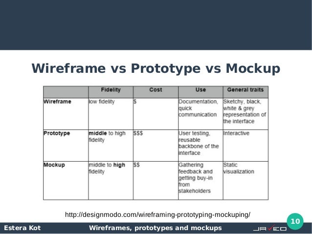 Download Wireframes, prototypes and mockups - comparison of tools.