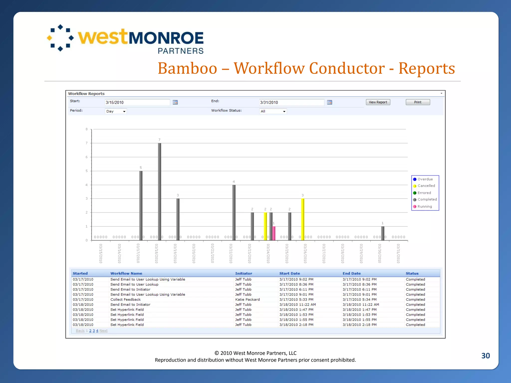 Bamboo – Workflow Conductor - Reports 
