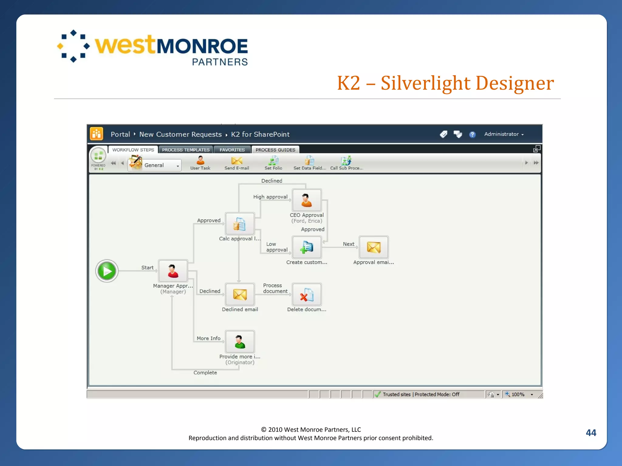 K2 – Silverlight Designer 