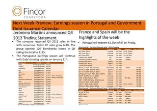 Next Week Preview: Earnings season in Portugal and Government
Debt Issuance Calendar
    Jerónimo Martins announced Q4                             France and Spain will be the
    2012 Trading Statement                                    highlights of the week
•    The company reported Q4 2012 sales in line • Portugal will redeem €1.3bn of BT on Friday.
     with consensus. Polish LfL sales grew 6.4%. The
                                                     Next week's Selected Bonds and T-Bills Supply
     group opened 120 Biendronka stores in Q4 Issue                                Country      Date   Amount Hour (GMT)
                                                     BTF Apr 2013                   France     14-Jan €3.2-3.6bn
     taking the total to 2125;                       BTF Jun 2013                   France     14-Jan €1.2-1.6bn
•    The Portuguese earnings season will continue T-Bills Apr 2013
                                                     BTF Jan 2014                   France
                                                                                      US
                                                                                               14-Jan
                                                                                               14-Jan
                                                                                                       €1.6-2bn
                                                                                                        $32bn
     with Galp’s trading update on January 21st.     T-Bills Jul 2013 (new)           US       14-Jan   $28bn
                                                              Letras Jan 2014                 Spain     15-Jan
       Company               Event      Date                  Letras Jun 2014                 Spain     15-Jan
       Galp             Trading Update 21-Jan
                                                              T-Bills Feb 2013                  US      15-Jan
       Sonae            Trading Update 23-Jan
       Portucel          FY12 Results  29-Jan
                                                              Bund 15 Feb 2023 (new)         Germany 16-Jan        €5bn   10:30
       BPI               FY12 Results  30-Jan                 Bonos 3.75% 31 Oct 2015         Spain     17-Jan            09:30
       BES               FY12 Results   5-Fev                 Bonos 4.50% 31 Jan 2018         Spain     17-Jan            09:30
       Semapa            FY12 Results   7-Fev                 Obligaciones 4.70% 30 Jul 2041  Spain     17-Jan            09:30
       BCP               FY12 Results   8-Fev After-Market    BTAN 2.50% 15 Jan 2015          France    17-Jan            09:50
       Galp              FY12 Results  11-Fev Before-Market   OAT 3.75%25 Apr 2017            France    17-Jan   €7-8bn   09:50
       Jerónimo Martins  FY12 Results  27-Fev                 OAT 1.00% 25 May 2018 (new)     France    17-Jan            09:50
       Zon               FY12 Results  27-Fev
                                                              OATei 0.25% 25 Jul 2018         France    17-Jan            10:50
       Sonae Indústria   FY12 Results  27-Fev
                                                              OATi 1.30% 25 Jul 2019          France    17-Jan €1.3-1.7bn 10:50
       EDP Renováveis    FY12 Results  28-Fev
       Sonaecom          FY12 Results  7-Mar                  OATei 1.85% 25 Jul 2027         France    17-Jan            10:50
       REN               FY12 Results  7-Mar                  Next week's Selected Bonds and T-Bills redemptions
       Altri             FY12 Results  8-Mar                  Issues                         Country     Date   Amount Hour (GMT)
       Cofina            FY12 Results  8-Mar                  BTAN 3.75%                      France    12-Jan   €17.7bn
       Sonae             FY12 Results 13-Mar After-Market     BOT (3m)                         Italy    14-Jan     €3bn
       Mota Engil        FY12 Results 14-Mar                  BOT (12m)                        Italy    14-Jan    €8.5bn
       EDP               FY12 Results 15-Mar After-Market     BTF                             France    17-Jan     €8bn
       ESFG              FY12 Results 15-Mar
                                                              Letras                          Spain     18-Jan    €5.6bn
       Portugal Telecom  FY12 Results 28-Mar
                                                              BT                             Portugal   18-Jan    €1.3bn
       Banif             FY12 Results    n.a.
      Source: Bloomberg, Companies information                Source: Fincor
 