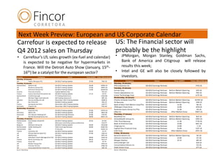 Next Week Preview: European and US Corporate Calendar
Carrefour is expected to release US: The Financial sector will
Q4 2012 sales on Thursday        probably be the highlight
•        Carrefour’s LfL sales growth (ex-fuel and calendar)                                                              •       JPMorgan, Morgan Stanley, Goldman Sachs,
         is expected to be negative for hypermarkets in                                                                           Bank of America and Citigroup will release
         France. Will the Detroit Auto Show (January, 15th-                                                                       results this week;
         16th) be a catalyst for the european sector?                                                                     •       Intel and GE will also be closely followed by
Country                     Company                            Event                   Time (GMT)   Ticker (Bloomberg)            investors.
Monday, 14 January
UK             Taylor Wimpey PLC               Q4 2012 Trading Update                    07:00           TW/ LN                        Company                       Event                  Time (GMT)         Ticker (Bloomberg)
Tuesday, 15 January                                                                                                      Monday, 14 January
Switzerland    Geberit AG                      Q4 2012 Trading Update                    06:00          GEBN VX          PPG Industries Inc                 Q4 2012 Earnings Release                                PPG US
UK             Burberry Group PLC              Q3 2013 Trading Update                    07:00          BRBY LN          Tuesday, 15 January
UK             Ashmore Group PLC               Q2 2013 Trading Update                    12:00          ASHM LN
                                                                                                                         Lennar Corp                        Q4 2012 Earnings Release   Before Market Opening        LEN US
Austria        Telecom Austria                 Capital Markets Day                                       TKA AV
                                                                                                                         Forest Laboratories Inc            Q3 2013 Earnings Release   Before Market Opening        FRX US
France         Casino Guichard Perrachon SA    Q4 2012 Trading Update                    17:15            CO FP
Switzerland    Lindt & Sprungli                FY Trading Statement                                     LISN SW          Linear Technology Corp             Q2 2013 Earnings Release                                LLTC US
UK             Michael Page International      Q4 Trading Statement                                      MPI LN          Wednesday, 16 January
Sweden         Hennes & Mauritz AB             December 2012 Trading Update                              HMB SS          Charles Schwab Corp/The            Q4 2012 Earnings Release   Before Market Opening       SCHW US
UK             Rio Tinto PLC                   Q4 2012 Trading Update                                    RIO LN          US Bancorp                         Q4 2012 Earnings Release   Before Market Opening        USB US
France         Aeroports de Paris              December 2012 Trading Update                              ADP FP          Bank of New York Mellon Corp/The   Q4 2012 Earnings Release            11:30                BK US
Germany        Fraport AG                      December 2012 Trading Update                              FRA GR
                                                                                                                         JPMorgan Chase & Co                Q4 2012 Earnings Release            12:00               JPM US
Wednesday, 16 January
                                                                                                                         Goldman Sachs Group Inc/The        Q4 2012 Earnings Release            12:30                GS US
UK             Experian PLC                    Q3 2013 Trading Update                    07:00           EXPN LN
Germany        Metro AG                        Q4 2012 Trading Update                    07:00           MEO GR          eBay Inc                           Q4 2012 Earnings Release     After Market Close        EBAY US
Denmark        Chr Hansen Holding A/S          Q1 2013 Earnings Release                  07:00            CHR DC         Thursday, 17 January
UK             Barratt Developments PLC        Q2 2013 Trading Update                    08:00           BDEV LN         BlackRock Inc                      Q4 2012 Earnings Release   Before Market Opening         BLK US
Thursday, 17 January                                                                                                     UnitedHealth Group Inc             Q4 2012 Earnings Release   Before Market Opening        UNH US
Netherlands Koninklijke Ahold NV               Q4 2012 Trading Update                    05:45           AH NA           Fifth Third Bancorp                Q4 2012 Earnings Release            11:30               FITB US
France         EADS                            2012 year-end Airbus press conference                     EAD FP
                                                                                                                         Bank of America Corp               Q4 2012 Earnings Release            12:00                BAC US
Belgium        Delhaize Group SA               Q4 2012 Trading Update                    06:00          DELB BB
                                                                                                                         Citigroup Inc                      Q4 2012 Earnings Release            13:00                 C US
Netherlands ASML Holding NV                    Y2012 Earnings Release                    06:00          ASML NA
Switzerland    SGS                             FY Results                                               SGSN VX          Capital One Financial Corp         Q4 2012 Earnings Release            21:05                COF US
France         Carrefour SA                    Q4 2012 Trading Update                    06:30            CA FP          Intel Corp                         Q4 2012 Earnings Release     After Market Close         INTC US
UK             African Barrick Gold PLC        Q4 2012 Trading Update                    07:00           ABG LN          Friday, 18 January
UK             Mothercare                      Q3 Sales                                                  MTC LN          General Electric Co                Q4 2012 Earnings Release   Before Market Opening        GE US
UK             Aberdeen Asset Management PLC   Q1 2013 Trading Update                    08:00           ADN LN          Johnson Controls Inc               Q1 2013 Earnings Release           12:00                JCI US
France         Remy Cointreau SA               Q3 2013 Trading Update                    08:30           RCO FP
                                                                                                                         Morgan Stanley                     Q4 2012 Earnings Release           12:15                MS US
France         Accor SA                        Q4 2012 Trading Update                    16:45            AC FP
                                                                                                                         Schlumberger Ltd                   Q4 2012 Earnings Release                                SLB US
UK             Booker Group PLC                Q3 2013 Trading Update                                    BOK LN
UK             Premier Oil PLC                 Q4 2012 Trading Update                                   PMO LN           Consolidated Edison Inc            Q4 2012 Earnings Release                                ED US
UK             Associated British Foods PLC    Q1 2013 Trading Update                                    ABF LN          State Street Corp                  Q4 2012 Earnings Release                                STT US
Source: Bloomberg                                                                                                        Source: Bloomberg
 