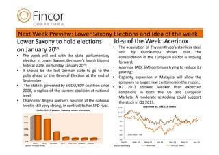Next Week Preview: Lower Saxony Elections and Idea of the week
Lower Saxony to hold elections   Idea of the Week: Acerinox
                                • The acquisition of ThyssenKrupp’s stainless steel
on January 20th                    unit by Outokumpu shows that the
•   The week will end with the state parliamentary                 consolidation in the European sector is moving
    election in Lower Saxony, Germany’s fourth biggest             forward;
    federal state, on Sunday, January 20th;                   •    Acerinox (ACX SM) continues trying to reduce its
•   It should be the last German state to go to the                gearing;
    polls ahead of the General Election at the end of •            Capacity expansion in Malaysia will allow the
    September;                                                     company to target new customers in the region;
•    The state is governed by a CDU/FDP coalition since •          H2 2012 showed weaker than expected
    2008, a replica of the current coalition at national           conditions in both the US and European
    level;                                                         Markets. A moderate restocking could support
•   Chancellor Angela Merkel’s position at the national            the stock in Q1 2013.
    level is still very strong, in contrast to her SPD rival.     120
                                                                                                 Acerinox vs. IBEX35 Index

                                                                  110

                                                                  100

                                                                   90

                                                                   80

                                                                   70

                                                                   60        1 Ja n 2012 = 100

                                                                   50
                                                                    Jan-12        Mar-12          May-12      Jul-12   Sep-12    Nov-12   Jan-13
     Source: Infratest dimap                                  Source: Bloomberg                    Acerinox             IBEX35 Index
 