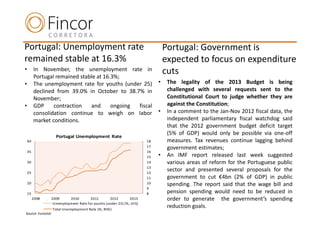 Portugal: Unemployment rate                                                     Portugal: Government is
remained stable at 16.3%                                                        expected to focus on expenditure
•        In November, the unemployment rate in
         Portugal remained stable at 16.3%;
                                                                                cuts
•        The unemployment rate for youths (under 25)                        •    The legality of the 2013 Budget is being
         declined from 39.0% in October to 38.7% in                              challenged with several requests sent to the
         November;                                                               Constitutional Court to judge whether they are
•        GDP     contraction   and      ongoing fiscal                           against the Constitution;
         consolidation continue to weigh on labor                           •    In a comment to the Jan-Nov 2012 fiscal data, the
         market conditions.                                                      independent parliamentary fiscal watchdog said
                                                                                 that the 2012 government budget deficit target
                                                                                 (5% of GDP) would only be possible via one-off
                     Portugal Unemployment Rate
    40                                                                 18        measures. Tax revenues continue lagging behind
                                                                       17        government estimates;
    35                                                                 16
                                                                       15   •    An IMF report released last week suggested
    30                                                                 14        various areas of reform for the Portuguese public
                                                                       13
    25                                                                 12
                                                                                 sector and presented several proposals for the
                                                                       11        government to cut €4bn (2% of GDP) in public
    20                                                                 10        spending. The report said that the wage bill and
                                                                       9
    15                                                                 8         pension spending would need to be reduced in
         2008      2009     2010       2011        2012        2013              order to generate the government’s spending
                    Unemployment Rate for youths (under 25) (%, LHS)
                   Total Unemployment Rate (%, RHS)
                                                                                 reduction goals.
Source: Eurostat
 