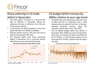 Sharp widening in US trade                                             US budget deficit narrows by
deficit in November                                                    $86bn relative to year-ago levels
•        The trade deficit increased to a seven-month                  •       The NFIB index of small business optimism rose
         high of $48.7bn in November (above de                                 to 88.0 from 87.5 in December, only a small
         consensus forecast at $43.1bn), from $42.1bn                          rebound after the decline from 93.1 in October,
         in the previous month;                                                probably reflecting concerns about the
•        In real terms, the deficit jumped to a four-year                      economic outlook due to the “fiscal cliff”;
         high of $51.9bn, from $46bn in October;                       •       The US federal budget deficit was $0.3bn in
•        Nominal exports rose by 1.0% m/m and non-oil                          December 2012, $86bn less than the December
         imports increased by 4.4% m/m;                                        2011 print. This brings the deficit to $292bn for
•        The bilateral deficit with China decreased                            Q1 of FY2013, a 9.1% decrease relative to the
         slightly in November, but it increased sharply                        same period in FY2012, largely driven by higher
         with the Euro-zone, particularly Germany.                             revenues.
               Monthly International Trade Balance ($bn)                                  US Monthly Treasury Federal Budget ($bn)
    0                                                                200

-10                                             Nominal              150

-20                                             Real                 100

                                                                      50
-30
                                                                       0
-40
                                                                      -50
-50
                                                                     -100
-60                                                                  -150

-70                                                                  -200

-80                                                                  -250
                                                                            2000   2001   2002   2003   2004   2005   2006   2007   2008   2009   2010   2011   2012
        2006   2007   2008     2009   2010   2011      2012   2013
Source: US Dept. of Commerce                                          Source: US Treasury
 