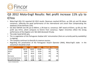 Q3 2012 Mota-Engil Results: Net profit increase 11% y/y to
€7mn
•      Mota-Engil (EGL PL) reported Q3 2012 results. Revenues reached €675mn, up 16% y/y and 5% above
       consensus, reflecting the good performance of the international unit (more than compensating the
       weakness of the domestic unit);
•      Q3 2012 EBITDA rose 9% y/y to €83mn, a 3% beat vs. consensus. EBIT stood at €53mn, up 6% y/y. Net
       profit was €7mn, which compares to €11mn from consensus. Higher minorities reflect the strong
       performance of the Angolan unit. Net debt deceased 1% q/q;
•      The order book fell 6% q/q;
•      The re-negotiation of the Portuguese shadow tolls’ remuneration (that are currently paid by availability)
       is ongoing;
•      The company continues to diversify its revenue sources;
•      Regarding the privatization of the Portuguese Airport Operator (ANA), Mota-Engil’s stake in the
       consortium should be small.
€ thousand                  Q3 2011   Q2 2012   Q3 2012   Change % Q/Q Change % Y/Y
Turnover                    582,121   530,637   675,009            27%         16%
EBITDA                       75,606    72,417    82,693            14%           9%
EBIT                         50,457    48,103    53,336            11%           6%
Net Income                   16,207    20,564    23,220           13%          43%
Non Controlling Interests     9,945     6,766    16,257
Net profit to the Group       6,262    13,798     6,963           -50%         11%
    Source: Company data
 
