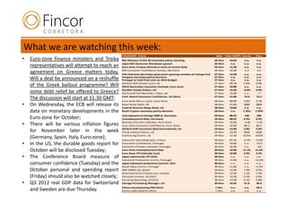 What we are watching this week:
                                               CALENDAR - Event                                                    Date    Hour (GMT) Survey   Prior
•   Euro-zone finance ministers and Troika     BOJ Minutes of Oct 30 monetary policy meeting                      26-Nov     23:50     n.a.     n.a.
                                               Japan BOJ Governor Shirakawa speech                                26-Nov      n.a.     n.a.     n.a.
    representatives will attempt to reach an   Euro-Zone Finance Ministers meet on Greek Debt                     26-Nov     11:30     n.a.     n.a.
                                               GfK Consumer Confidence Survey ,Germany                            26-Nov     12:00     6.2      6.3
    agreement on Greece matters today.         FED Chairman Bernanke gives brief opening remarks at College Fed   27-Nov     13:30     n.a.    n.a.
    Will a deal be announced on a reshuffle    Hungary monetary policy decision
                                               Portugal to hold final vote on 2013 Budget
                                                                                                                  27-Nov
                                                                                                                  27-Nov
                                                                                                                              n.a.
                                                                                                                              n.a.
                                                                                                                                       n.a.
                                                                                                                                       n.a.
                                                                                                                                               n.a.
                                                                                                                                               n.a.
                                               Q3 Real GDP details (y/y), UK                                      27-Nov     09:30    0.0%     0.0%
    of the Greek bailout programme? Will       OECD November Economic Outlook, Euro-Zone                          27-Nov     10:00     n.a.    n.a.
                                               Durable Goods Orders, US                                           27-Nov     13:30    -0.8%    9.9%
    some debt relief be offered to Greece?     Richmond Fed Manufact. Index ,US                                   27-Nov     15:00     n.a.     -7

    The discussion will start at 11:30 GMT;    Conf. Board Consumer Confidence, US (Nov)
                                               Euro-Zone M3 s.a. (y/y) ,Euro-Zone
                                                                                                                  27-Nov
                                                                                                                  28-Nov
                                                                                                                             15:00
                                                                                                                             09:00
                                                                                                                                       73.0
                                                                                                                                      2.8%
                                                                                                                                               72.2
                                                                                                                                               2.7%
•   On Wednesday, the ECB will release its     New Home Sales, US
                                               Federal Reserve Beige Book, US
                                                                                                                  28-Nov
                                                                                                                  28-Nov
                                                                                                                             15:00
                                                                                                                             19:00
                                                                                                                                      388K
                                                                                                                                       n.a.
                                                                                                                                               389K
                                                                                                                                                n.a.
    data on monetary developments in the       Brazil Copom monetary policy decision                              28-Nov      n.a.    7.25%    7.25%
                                               Unemployment Change (000's), Germany                               29-Nov     08:55     16K      20K
    Euro-zone for October;                     Unemployment Rate, Germany                                         29-Nov     08:55    6.9%     6.9%
                                               Business Climate Indicator, Euro-Zone                              29-Nov     10:00    -1.60    -1.62
•   There will be various inflation figures    Euro-Zone Economic Confidence, Euro-Zone                           29-Nov     10:00     84.5     84.5
                                               Q3 Real GDP (revision) QoQ (Annualized), US                        29-Nov     13:30    2.8%     2.0%
    for November later in the week             Initial Jobless Claims, US                                         29-Nov     13:30    390K     410K
                                               Continuing Claims, US                                              29-Nov     13:30    3321K    3337K
    (Germany, Spain, Italy, Euro-zone);        Consumer Spending (y/y), France                                    30-Nov     07:45    -0.5%     -0.3%
•   In the US, the durable goods report for    Consumer Confidence, Portugal
                                               Economic Climate Indicator, Portugal
                                                                                                                  30-Nov
                                                                                                                  30-Nov
                                                                                                                             10:00
                                                                                                                             10:00
                                                                                                                                       n.a.
                                                                                                                                       n.a.
                                                                                                                                                -55.3
                                                                                                                                                 -4.6
    October will be disclosed Tuesday;         Euro-Zone Unemployment Rate
                                               Euro-Zone CPI Estimate (y/y)
                                                                                                                  30-Nov
                                                                                                                  30-Nov
                                                                                                                             10:00
                                                                                                                             10:00
                                                                                                                                      11.7%
                                                                                                                                      2.4%
                                                                                                                                                11.6%
                                                                                                                                                2.5%
•   The Conference Board measure of            Japan nationwide CPI (Oct)
                                               Industrial Production (m/m), Portugal
                                                                                                                  30-Nov
                                                                                                                  30-Nov
                                                                                                                              n.a.
                                                                                                                             11:00
                                                                                                                                       n.a.
                                                                                                                                       n.a.
                                                                                                                                                 n.a.
                                                                                                                                               -12.0%
    consumer confidence (Tuesday) and the      Japan industrial production (prelim. Oct)                          30-Nov      n.a.     n.a.      n.a.
                                               Retail Sales (m/m), Portugal                                       30-Nov     11:00     n.a.     -4.1%
    October personal and spending report       GDP (IBGE) y/y ,Brazil                                             30-Nov     11:00    1.9%      0.5%
                                               Gross Domestic Product y/y, Canada                                 30-Nov     13:30    1.2%      1.2%
    (Friday) should also be watched closely;   Personal Income, US (Oct)                                          30-Nov     13:30    0.2%      0.4%
                                               Personal Spending, US (Oct)                                        30-Nov     13:30    0.1%      0.8%
•   Q3 2012 real GDP data for Switzerland      Chicago Purchasing Manager, US                                     30-Nov     14:45     51.0      49.9
                                               China manufacturing PMI (Nov)                                      1-Dec       n.a.     n.a.     50.2
    and Sweden are due Thursday.               Korea trade balance (Nov)                                          1-Dec       n.a.     n.a.     n.a.
 