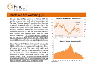 Charts we are watching (I)
•    Glencore (GLEN LN)’s takeover of Xstrata (XTA LN)                   Glencore and Xstrata share prices
                                                              130                                                                      140
     got the go-ahead from both sets of shareholders last
                                                              120                                                      Glencore        130
     Tuesday. This deal was only possible after Glencore                                                               Xstrata         120
     proposed a revised offer of 3.05 new shares for          110
                                                                                                                                       110
     every Xstrata share, up from 2.8. Moreover, Europe’s     100
     antitrust regulator announced more modest than                                                                                    100
                                                               90
     expected conditions to clear the deal. Glencore must                                                                              90

     now secure a final approval from China and South          80                                                                      80
                                                                        Dec. 31, 2011 = 100
     African authorities. The Glencore Xstrata seems to        70                                                                      70
     be an attractive story from an EPS momentum                Jan-12
                                                             Source: Bloomberg
                                                                                  Apr-12           Jul-12         Oct-12

     (commodity mix, self-help) and growth point of view.      8                   Banco Popular Share Price (€)
                                                               7
•    Banco Popular (POP SM)’s EGM recently approved a
                                                               6
     €2.5bn rights issue to meet capital needs from Oliver
                                                               5
     Wyman’s stress test. The rights will trade until
     November 28th, and the new shares will start trading      4

     on December 6th. Once completed, the bank is              3

     expected to have confortable capital ratios. The          2

     stock is down c.70% YTD. Given the weak domestic          1                                                                       0.55
     economy backdrop, will its business model allow the       0
                                                                   00   01   02    03   04    05   06   07   08   09    10   11   12
     bank to achieve higher ROEs in the mid-term?            Source: Bloomberg
 