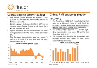 Cyprus close to EU/IMF bailout                              China: PMI supports steady
      The rescue could amount to around €17bn
•
      (c.100% of Cyprus’s GDP), of which €10bn will be      recovery
      to refinance banks;                                   •    The November HSBC flash manufacturing PMI
•     Banks’ exposure to Greece (160% of GDP) led to             rose to a 13-month high of 50.4 (49.5 in
      massive losses, forcing Cyprus to ask Russia for a         October), moving above the 50 threshold for
      €2.5bn loan late last year;                                the first time since October 2011 (see chart);
•     Cyprus requested a bailout in June and has been       •    The output index reached a 13-month high.
      in negotiations with the Troika since November             New export orders rose above 50 for the first
      9th;                                                       time since April 2012;
•     The European Commission sees the country’s            •    The positive signs seen in the September and
      deficit at 5.7% of GDP next year and the debt              October activity data seem to have been
      ratio reaching 96.7%.                                      sustained into November.
             Cyprus Real GDP growth (y/y)
8%

6%

4%

2%

0%

-2%
                                   -2.7%          -2.2%
-4%
   2000     2002    2004   2006   2008     2010   2012
Source: Bloomberg                                          Source: Bloomberg
 
