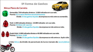 Esmeralda: 750 indicados diretos e 5.000 indicados em sua rede.
Premio: 01 Cruzeiro Marítimo anual da Empresa.
Divide 1% dos ganhos líquidos da empresa no mês entre os esmeralda .
Rubi: 1.000 indicados diretos e 10.000 indicados em sua rede.
Premio: 01 Moto 125 zero Km
Divide 1% dos ganhos líquidos da empresa no mês entre os rubis.
Duplo Rubi: 3.000 indicados diretos e 40.000 indicados em sua rede.
Premio: 01 Carro 0 KM
Divide 1% dos ganhos líquidos da empresa no mês entre os duplo rubis.
Este bônus de divisão de percentuais de lucros mensais são acumulativos
Bônus Plano de Carreira
 