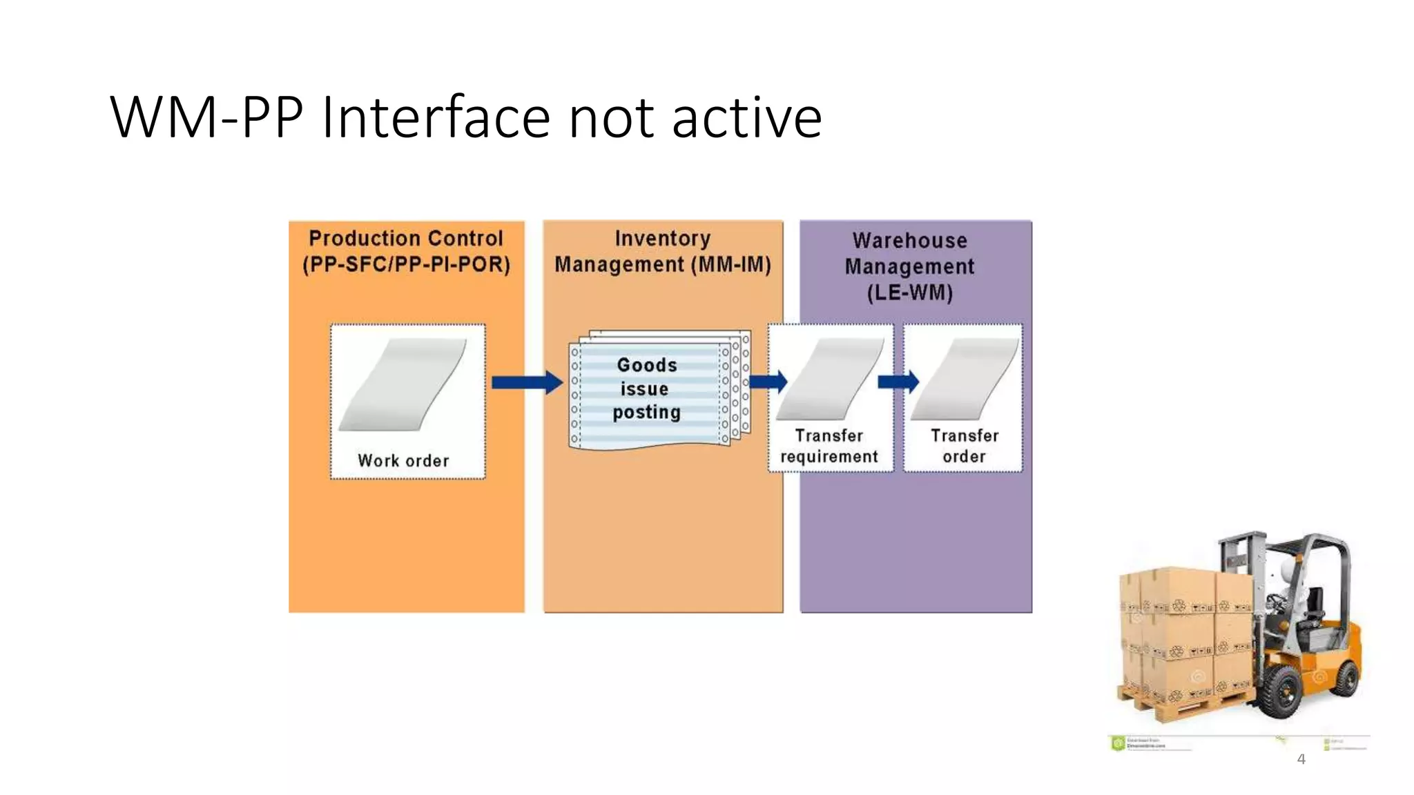 WM-PP Interface not active 4 