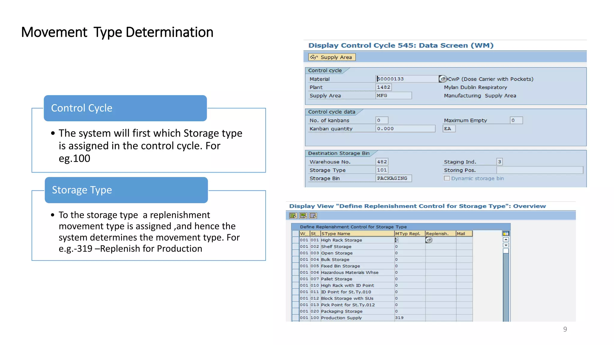 Movement Type Determination • The system will first which Storage type is assigned in the control cycle. For eg.100 Control Cycle • To the storage type a replenishment movement type is assigned ,and hence the system determines the movement type. For e.g.-319 –Replenish for Production Storage Type 9 