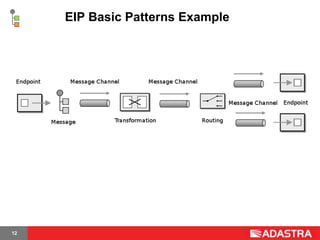 WMQ, WMB and EIP | PPTX