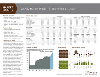 Weekly Market Recap                                                      December 17, 2012

The week in review                              Weekly data center                                                            Index returns                                                                            Index characteristics
- European Finance Ministers agreed on the
                                                Equities                                    Last     1 week           QTD           YTD         1 year        3 years          P/E Forward                                P/B       Div. Yld. Mkt. Cap (bn)
  ECB's role as sole regulator of large         S&P 500                                     1414       -0.32          3.77       12.40           16.65          26.88             12.64                                  2.29          2.31       102.81
  banks.                                        Dow Jones 30                               13135        -0.15        -2.25          7.51         11.09          25.08              11.84                                 2.82         2.46           N/A
- Jobless claims fell to 343k.                  Russell 2000                              823.75         0.18        -1.64         11.18         16.27          35.09              16.57                                 1.69         1.49           1.28
                                                Russell 1000 Growth                       651.86       -0.56         -2.75        12.22           15.81         31.24             14.66                                  4.70         1.80          95.71
- Retail sales increased 0.3% for November.     Russell 1000 Value                        709.56       -0.04         -0.18        13.34          18.48          25.08               11.57                                 1.54        2.56          87.19
- Answer to last week's question: +1.7tn in     MSCI EAFE                                 763.61        0.69          5.61        11.94          14.64          -0.42               11.91                                 1.43        3.54         44.14
  3Q12                                          MSCI EM                                   46329          1.61        4.09         12.96          13.80           8.64              10.73                                  1.75         2.81        39.89
                                                Fixed income                                Last     1 week           QTD          YTD          1 year        3 years                                                                       Levels
The week ahead                                  U.S. Aggregate                            109.32       -0.28         -0.56        0.30            0.28           4.38       Currencies                                   Latest                 -1 month                                              -1 year
-   Empire State Manufacturing Survey           U.S. Corporates                           113.86       -0.33         -0.54         3.47            3.75          7.10       $ per €                                        1.31                      1.27                                                 1.30
-   Housing Starts                              Municipals (10yr)                         114.70       -1.04          0.61         2.93           3.59           7.42       $ per £                                        1.61                     1.58                                                  1.54
-   Existing home sales                         High Yield                                104.57        0.27          1.24         6.79           7.80          10.91       ¥ per $                                      83.50                     80.22                                                 78.11
                                                2-yr U.S. Treasuries                        0.25        0.00          6.96         1.23            5.13        -70.95
-   Philly Fed Manufacturing Survey                                                                                                                                         Commodities                                  Latest                          -1 month                                     -1 year
                                                10-yr U.S. Treasuries                        1.71       4.92          4.53        -9.16         -10.38         -51.88
-   3Q12 Real GDP, final estimate               30-yr U.S. Treasuries                       2.87         2.14          1.77      -0.69            -1.37        -35.94       Oil (WTI)                                     86.73                             86.32                                      94.95
-   Personal income and consumer spending       10-yr German Bund                           1.35        4.02         -7.88      -26.98          -29.17         -57.83       Gasoline                                        3.35                             3.39                                         3.29
-   Consumer sentiment, final estimate                                                                                                                                      Natural Gas                                     3.15                             3.66                                         3.07
                                                Key rates                                   Last     1 week          QTD          YTD           1 year        3 years       Gold                                           1696                              1726                                        1603
                                                3-mo. LIBOR                                 0.31        0.31         0.36         0.58            0.56           0.25
Thought of the week                             3-mo. EURIBOR                               0.19        0.19         0.22         1.38            1.44           0.73
                                                                                                                                                                            Silver                                        32.52                             32.48                                       29.92
                                                                                                                                                                            Copper                                        8048                               7635                                        7350
Last week, the Federal Reserve announced        6-mo. CD rate                               0.32        0.33         0.34         0.64            0.67           0.30       Corn                                            7.34                             7.20                                         5.67
it would begin purchasing longer-dated U.S.     30-yr fixed mortgage                        3.47        3.52         3.53         4.07             4.12          4.92
Treasuries at a pace of $45bn per month to      Prime Rate                                  3.25        3.25         3.25         3.25            3.25           3.25
offset the end of Operation Twist, while also
continuing to buy agency mortgage-backed        Chart of the week                                                                Style returns                         S&P 500 sector returns
securities next year. In aggregate, these       New Bond Buying Program Could Push Fed Assets to $4tn by 2014                         V        B          G




                                                                                                                                                                                     1.7
                                                                                                                                                                        2
actions are expected to expand the Federal




                                                                                                                                                                                                                                                         Technology
                                                Assets held by the Federal Reserve, trillions USD




                                                                                                                                                                                                               Consumer

                                                                                                                                                                                                               Consumer




                                                                                                                                                                                                                                            Financials
                                                                                                                                  L   0.0     -0.3    -0.5




                                                                                                                                                                                                                                                                                            S&P 500
Reserve's balance sheet by $85bn per            $4.0                                   Jan. 2014 estimate: $4.0tn*




                                                                                                                                                                                                                                                                                Utilities
                                                                                                                                                                                                               Staples
                                                                                                                                                                            Energy




                                                                                                                                                                                                                                                                      0.5
                                                                                                                                                                                                 0.4
                                                                                                                                                                        1




                                                                                                                                                                                                               Discr.




                                                                                                                                                                                                                                                                                                       1 week
month, driving the Fed's assets to nearly




                                                                                                                                                                                                                              0.1
                                                                                                                                                              1 week
                                                $3.5                                                                             M    0.0     0.1     0.1              0
$4tn by January 2014. Since the financial




                                                                                                                                                                                     Materials

                                                                                                                                                                                                 Industrials




                                                                                                                                                                                                                              Health Care




                                                                                                                                                                                                                                                                      Telecom
                                                                                                                                                                                                                                            -0.2
crisis, the Fed's balance sheet has




                                                                                                                                                                                                                                                                                            -0.3
                                                                                                                                                                                                                                                         -0.4
                                                $3.0




                                                                                                                                                                            -0.5




                                                                                                                                                                                                                       -0.6
                                                                                                                                                                       -1




                                                                                                                                                                                                                                                                                -0.7
increased +350%, but the effectiveness of                                                                                         S   0.3     0.2     0.2




                                                                                                                                                                                                                -1.2
the Fed's quantitative easing remains           $2.5                                                                                                                   -2

debatable. With additional unprecedented                                                                                              V        B          G




                                                                                                                                                                                                                                            24.9
                                                $2.0




                                                                                                                                                                                                                21.6




                                                                                                                                                                                                                                                                      19.6
                                                                                                                                                                                                                              19.0
                                                                                                                                                                       30
monetary policy on the horizon, it is




                                                                                                                                                                                                                                                                                            14.9
                                                                                                                                                                                                 13.9



                                                                                                                                                                                                                       13.0




                                                                                                                                                                                                                                                         12.8
                                                                                                                                  L 16.2      14.9    14.1




                                                                                                                                                                                     11.2
important to remain cognizant of the risks      $1.5                                                                                                                   20




                                                                                                                                                                            4.2




                                                                                                                                                                                                                                                                                0.9
                                                                                                                                                                       10
associated with these measures. For better




                                                                                                                                                                                                                                                                                                       YTD
                                                                                                                                                              YTD
                                                $1.0                                                                             M 16.5       15.3    13.9             0
or for worse, the Federal Reserve is in




                                                                                                                                                                            Energy

                                                                                                                                                                                     Materials

                                                                                                                                                                                                 Industrials
                                                                                                                                                                                                               Consumer
                                                                                                                                                                                                                   Discr.
                                                                                                                                                                                                               Consumer
                                                                                                                                                                                                                 Staples
                                                                                                                                                                                                                              Health Care

                                                                                                                                                                                                                                            Financials

                                                                                                                                                                                                                                                         Technology

                                                                                                                                                                                                                                                                      Telecom

                                                                                                                                                                                                                                                                                Utilities

                                                                                                                                                                                                                                                                                            S&P 500
unchartered territory, and as such, it is as    $0.5
                                                                                                                                  S 14.2      12.7    11.2
important as ever that investors stay
balanced in an effort to grapple with the       $0.0
                                                       '07      '08       '09       '10       '11   '12     '13
uncertainty created by unconventional
monetary policy.
Please see important disclosure on next page.                                                                                 Note: All returns represent total return including dividends.
 