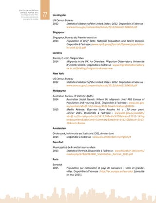 77
ETAT DE LA MIGRATION
DANS LE MONDE 2015
Les migrants et les villes :
de nouveaux partenariats
pour gérer la mobilité
Los Angeles
US Census Bureau
2012	 Statistical Abstract of the United States: 2012. Disponible à l’adresse :
www.census.gov/compendia/statab/2012/tables/12s0038.pdf
Singapour
Singapour, Bureau du Premier ministre
2013	 Population in Brief 2013. National Population and Talent Division.
Disponibleàl’adresse :www.nptd.gov.sg/portals/0/news/population-
in-brief-2013.pdf
Londres
Rienzo, C. et C. Vargas-Silva
2014	 Migrants in the UK: An Overview. Migration Observatory, Université
d’Oxford, Oxford. Disponible à l’adresse : www.migrationobservatory.
ox.ac.uk/briefings/migrants-uk-overview
New York
US Census Bureau
2012	 Statistical Abstract of the United States: 2012. Disponible à l’adresse :
www.census.gov/compendia/statab/2012/tables/12s0038.pdf
Melbourne
Australian Bureau of Statistics (ABS)
2014	 Australian Social Trends: Where Do Migrants Live? ABS Census of
Population and Housing 2011. Disponible à l’adresse : www.abs.gov.
au/ausstats/abs@.nsf/Lookup/4102.0main+features102014
2015	 Media Release: Overseas born Aussies hit a 120 year peak.
Janvier  2015. Disponible à l’adresse  : www.abs.gov.au/ausstats/
abs@.nsf/Latestproducts/3412.0Media%20Release12013-14 op
endocument&tabname=Summary&prodno=3412.0&issue=2013-
14&num=&view
Amsterdam
Onderzoek, Informatie en Statistiek (OIS), Amsterdam
2014	 Disponible à l’adresse : www.ois.amsterdam.nl/english/#
Francfort
Municipalité de Francfort-sur-le-Main
2013	 Statistical Portrait. Disponible à l’adresse : www.frankfurt.de/sixcms/
media.php/678/J2014K00_Statistisches_Portrait_2013.pdf
Paris
Eurostat
2015	 Population par nationalité et pays de naissance – villes et grandes
villes. Disponible à l’adresse : http://ec.europa.eu/eurostat (consulté
en mai 2015).
 