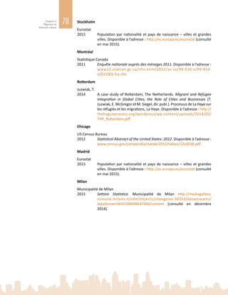 78Chapitre 2
Migration et
diversité urbaine
Stockholm
Eurostat
2015	 Population par nationalité et pays de naissance – villes et grandes
villes. Disponible à l’adresse : http://ec.europa.eu/eurostat (consulté
en mai 2015).
Montréal
Statistique Canada
2011	 Enquête nationale auprès des ménages 2011. Disponible à l’adresse :
www12.statcan.gc.ca/nhs-enm/2011/as-sa/99-010-x/99-010-
x2011001-fra.cfm
Rotterdam
Juzwiak, T.
2014	 A case study of Rotterdam, The Netherlands. Migrant and Refugee
Integration in Global Cities, the Role of Cities and Businesses (T.
Juzwiak, E. McGregor et M. Siegel, dir. publ.). Processus de La Haye sur
les réfugiés et les migrations, La Haye. Disponible à l’adresse : http://
thehagueprocess.org/wordpress/wp-content/uploads/2014/05/
THP_Rotterdam.pdf
Chicago
US Census Bureau
2012	 Statistical Abstract of the United States: 2012. Disponible à l’adresse :
www.census.gov/compendia/statab/2012/tables/12s0038.pdf
Madrid
Eurostat
2015	 Population par nationalité et pays de naissance – villes et grandes
villes. Disponible à l’adresse : http://ec.europa.eu/eurostat (consulté
en mai 2015).
Milan
Municipalité de Milan
2015	 Settore Statistica. Municipalité de Milan http://mediagallery.
comune.milano.it/cdm/objects/changeme:30351/datastreams/
dataStream5691500898647946/content (consulté en décembre
2014).
 