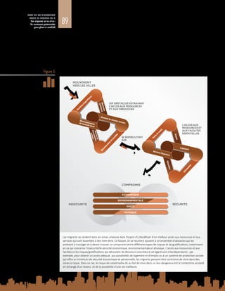 89
ETAT DE LA MIGRATION
DANS LE MONDE 2015
Les migrants et les villes :
de nouveaux partenariats
pour gérer la mobilité
Figure 5
Jewers, 2013 ; Sabates-Wheeler, 2009 ; Adams, van Hattum et English, 2009) (voir
la figure 5). Les migrants risquent d’échouer dans des implantations sauvages
et des taudis, et d’être contraints de travailler dans l’économie informelle pour
gagner leur vie. Ils se trouvent alors dans des situations dans lesquelles leur
sécurité personnelle, environnementale et financière est fragilisée.
Ces obstacles peuvent surgir quel que soit le type de mobilité (migration interne
ou internationale, déplacement ou réimplantation). Celui-ci n’est donc pas
nécessairement le principal déterminant du niveau de bien-être et de risque des
migrants. C’est plutôt le contexte socioéconomique et institutionnel dans lequel
Défis et chances pour les migrants urbains
L’ACCES AUX
RESSOURCES ET
AUX FACILITES
ESSENTIELLES
LES OBSTACLES ENTRAVANT
L’ACCES AUX RESSOURCES
ET AUX DEBOUCHESBarrièreslinguistiques
Méconnaissancedu contexte local
Obstacles
juridiques
Absence de réseaux sociaux
Discriminationethostilité
Absencede
représentation
politique
Soinsdesanté
Services financiers
Emploi
Logement
Information
Education
SE REPERCUTENT
SUR
MOUVEMENT
VERS LES VILLES
COMPROMIS
INSECURITE SECURITE
ECONOMIQUE
ENVIRONNEMENTALE
SANTE
PHYSIQUE
Les migrants se rendent dans les zones urbaines dans l’espoir d’y bénéﬁcier d’un meilleur accès aux ressources et aux
services qui sont essentiels à leur bien-être. Ce faisant, ils se heurtent souvent à un ensemble d’obstacles qui les
amènent à transiger et à devoir trouver un compromis entre diﬀérents types de risques et de gratiﬁcations, notamment
en ce qui concerne l’insécurité/la sécurité économique, environnementale et physique. L’accès aux ressources et aux
facilités et les risques/gratiﬁcations qui découlent de décisions concrètes à cet égard sont interdépendants : par
exemple, pour obtenir un accès adéquat aux possibilités de logement et d’emploi ou à un système de protection sociale
qui oﬀre un minimum de sécurité économique et personnelle, les migrants peuvent être contraints de vivre dans des
zones à risque. Dans ce cas, le risque de catastrophe dû au fait de vivre dans un lieu dangereux est le compromis accepté
en échange d’un revenu et de la possibilité d’une vie meilleure.
 