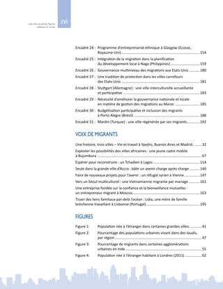 xviListe des encadrés, figures,
tableaux et cartes
Encadré 24 :	 Programme d’entreprenariat ethnique à Glasgow (Ecosse,
	 Royaume‑Uni)...............................................................................154
Encadré 25 :	 Intégration de la migration dans la planification
	 du développement local à Naga (Philippines)..............................159
Encadré 26 :	 Gouvernance multiniveau des migrations aux Etats-Unis ...........180
Encadré 27 :	 Une tradition de protection dans les villes carrefours
	 des Etats-Unis ..............................................................................181
Encadré 28 :	 Stuttgart (Allemagne) : une ville interculturelle accueillante
	 et participative.............................................................................183
Encadré 29 :	 Nécessité d’améliorer la gouvernance nationale et locale
	 en matière de gestion des migrations au Maroc .........................185
Encadré 30 :	 Budgétisation participative et inclusion des migrants
	 à Porto Alegre (Brésil) ..................................................................188
Encadré 31 :	 Mardin (Turquie) : une ville régénérée par ses migrants..............192
VOIX DE MIGRANTS
Une histoire, trois villes – Vie et travail à Ypejhú, Buenos Aires et Madrid..........32
Exploiter les possibilités des villes africaines : une jeune cadre mobile
à Bujumbura	........................................................................................................67
Espérer pour reconstruire : un Tchadien à Lagos...............................................114
Seule dans la grande ville d’Accra : bâtir un avenir charge après charge...........140
Faire de nouveaux projets pour l’avenir : un réfugié syrien à Vienne................147
Vers un Séoul multiculturel : une Vietnamienne migrante par mariage............161
Une entreprise fondée sur la confiance et la bienveillance mutuelles :
un entrepreneur migrant à Moscou...................................................................163
Tisser des liens familiaux par-delà l’océan : Lidia, une mère de famille
brésilienne travaillant à Lisbonne (Portugal)......................................................195
FIGURES
Figure 1: 	 Population née à l’étranger dans certaines grandes villes..............41
Figure 2: 	 Pourcentage des populations urbaines vivant dans des taudis,
	 par région.......................................................................................47
Figure 3: 	 Pourcentage de migrants dans certaines agglomérations
	 urbaines en Inde.............................................................................55
Figure 4: 	 Population née à l’étranger habitant à Londres (2011)..................62
 