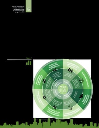 157
ETAT DE LA MIGRATION
DANS LE MONDE 2015
Les migrants et les villes :
de nouveaux partenariats
pour gérer la mobilité
migrants et la façon dont elles prennent forme à l’échelle locale. Les villes peuvent
ensuite élaborer une stratégie pour sensibiliser les parties prenantes intéressées
et intégrer les activités des migrants dans les actions en faveur du développement
local, afin de maximiser les effets positifs de la migration en matière de cohésion
sociale, de diversité culturelle et de développement économique, et de minimiser
ainsi ses conséquences négatives.
Si l’on pousse le raisonnement un peu plus loin, les villes qui connaissent
d’importants flux migratoires ont tout intérêt à s’efforcer vigoureusement
d’améliorer la cohérence de leur politique d’urbanisme, en intégrant la migration
dans tous les aspects du processus, puisque de nombreuses mesures sectorielles
peuventinfluersurlamigration,etinversement.Cettedémarcheestindispensable
pour passer d’interventions ponctuelles ou isolées à une politique d’urbanisme
viable et cohérente, compte tenu de toutes les dimensions de l’impact de la
migration sur le développement local. Les figures 7 et 8 récapitulent la façon dont
le cycle du développement local peut s’articuler avec le continuum migratoire,
ainsi que les possibilités d’intervention qu’il offre.
Pour accentuer les effets positifs, il faut également assurer la cohérence verticale
des actions (entre les échelons local, national et international) car, à ce jour, le
manque de coordination entre les différents niveaux d’administration semble être
l’un des obstacles les plus importants à la mise en œuvre d’interventions efficaces
visant à relier la migration et le développement.
Cycle de développement local
Source:	 Contribution de l’ICMD.
Avantle
départ
Retou
ret
réinté
gration
Cyclemigrat
oire
Avantle
retour Migrat
ionet
intégr
ation
des migrants
mobilisation
Cartographie et
planificationdu
m
igrationdansla
Intégrationdela
desmigrants
etremobilisation
Nouvellecartographie
développement
l’intégration
renforcement de
Poursuite et
de la migration
Cohérence
despolitiques
Egalité d’accès
aux services et
égalité des droits
Associations de
m
igrants en tant
que fournisseurs
de services
Participationet
réactionsdes
acteursdelamigration
etdudéveloppement
Formulation de politiques
de services pour la population
Evaluationdesprocessus
etdesservices
àla population pour
Fourniture de services
améliorer son bien être
multidisciplinaire
Planificationetintersectorielle
pouridentifierles
Etablissementdespriorités
acteursetleslieux
Enquêteparticipativedeplanification
dudéveloppementNouveaucycle
delaplanification
etdespriorités
Réactualisation
Figure 7
 