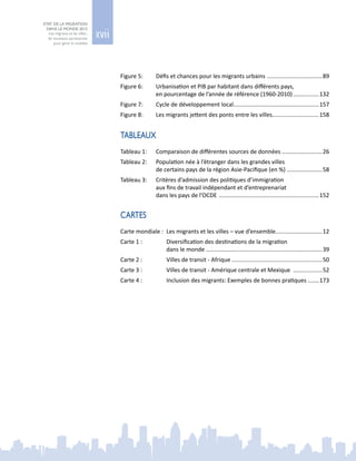 xvii
ETAT DE LA MIGRATION
DANS LE MONDE 2015
Les migrants et les villes :
de nouveaux partenariats
pour gérer la mobilité
Figure 5: 	 Défis et chances pour les migrants urbains ...................................89
Figure 6: 	 Urbanisation et PIB par habitant dans différents pays,
	 en pourcentage de l’année de référence (1960‑2010).................132
Figure 7: 	 Cycle de développement local......................................................157
Figure 8: 	 Les migrants jettent des ponts entre les villes..............................158
TABLEAUX
Tableau 1:	 Comparaison de différentes sources de données .........................26
Tableau 2:	 Population née à l’étranger dans les grandes villes
	 de certains pays de la région Asie-Pacifique (en %).......................58
Tableau 3:	 Critères d’admission des politiques d’immigration
	 aux fins de travail indépendant et d’entreprenariat
	 dans les pays de l’OCDE ...............................................................152
CARTES
Carte mondiale : 	Les migrants et les villes – vue d’ensemble.............................12
Carte 1 :	 Diversification des destinations de la migration
	 dans le monde.........................................................................39
Carte 2 :	 Villes de transit - Afrique ........................................................50
Carte 3 :	 Villes de transit - Amérique centrale et Mexique ...................52
Carte 4 :	 Inclusion des migrants: Exemples de bonnes pratiques........173
 