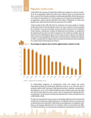 55
ETAT DE LA MIGRATION
DANS LE MONDE 2015
Les migrants et les villes :
de nouveaux partenariats
pour gérer la mobilité
Migration rurale‑rurale
L’Inde affiche des niveaux d’urbanisation faibles par rapport au reste du monde :
31 % de sa population habite dans des zones urbaines selon le recensement de
2011,contre51 %àl’échellemondialeàlamêmepériode(DAES,2012).Néanmoins,
son rythme d’urbanisation (1,1 %) est supérieur à la moyenne mondiale (0,9 %) :
sa population urbaine devrait atteindre 410 millions d’habitants en 2014, puis
doubler pour atteindre 814 millions de personnes d’ici à 2050.
L’Inde compte 25 des 100 villes dont la croissance est la plus rapide au monde,
et Mumbai, Delhi et Calcutta figurent parmi les zones urbaines les plus peuplées
de la planète. L’une des principales sources de cette croissance est la migration
rurale‑urbaine, motivée par la quête de débouchés économiques. La proportion
de migrants internes dans ces villes en expansion très rapide est variable, allant de
moins de 15 % à Allahabad et Agra, à 55 % et plus à Surat, Ludhiana et Faridabad.
Environ 45 % de la population de Mumbai et de Delhi était constituée de migrants
en 2001. La proportion de migrants dans ces villes est étroitement liée à la position
et au dynamisme économiques de celles-ci.
Pourcentage de migrants dans certaines agglomérations urbaines en Inde
Si l’urbanisation progresse, la composante rurale n’en restera pas moins
importante pendant de nombreuses décennies encore, et ce n’est que dans la
seconde moitié du XXIe
 siècle que l’Inde devrait parvenir à stabiliser sa population.
Actuellement, sur les 1,21 milliard d’habitants que compte le pays, plus des deux
tiers (69 %) vivent dans les zones rurales, selon le recensement national de 2011.
La population rurale devrait normalement atteindre 857 millions d’habitants d’ici
à 2050 (DAES, 2014).
En Inde, les mouvements ruraux‑ruraux sur de petites distances et de courte durée
constituent le schéma de mobilité dominant. La migration interne y est avant tout
un phénomène intra-Etats (26 %, 268 millions), par opposition à la migration inter-
Etats sur de longues distances (4 %, 41 millions), selon le recensement de 2001.
A l’intérieur des Etats, les mouvements intradistricts représentaient environ 53 %
Figure 3
Source:	 Adapté de R.B. Bhagat, 2012.
Surate
Ludhiana
Faridabad
Nashik
Pune
M
um
bai
Delhi
Inde
(m
oyenne
générale)
Kolkata
Kanpur
Varanasi
Allahabad
Agra
10
0
20
30
40
50
60
Patna
Lucknow
58 %
57 %
55 %
50 %
45 %
43 % 43 %
28 % 28 % 27 %
19 %
17 %
14 %
12 %
35 %
 