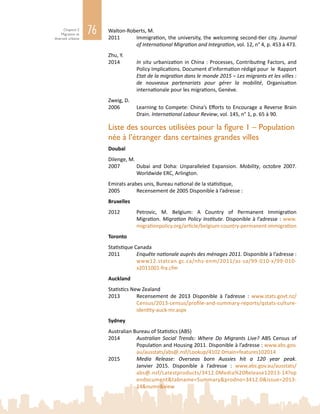 76Chapitre 2
Migration et
diversité urbaine
Walton-Roberts, M.
2011	 Immigration, the university, the welcoming second-tier city. Journal
of International Migration and Integration, vol. 12, n° 4, p. 453 à 473.
Zhu, Y.
2014	 In situ urbanization in China : Processes, Contributing Factors, and
Policy Implications. Document d’information rédigé pour le Rapport
Etat de la migration dans le monde 2015 – Les migrants et les villes :
de nouveaux partenariats pour gérer la mobilité, Organisation
internationale pour les migrations, Genève.
Zweig, D.
2006	 Learning to Compete: China’s Efforts to Encourage a Reverse Brain
Drain. International Labour Review, vol. 145, n° 1, p. 65 à 90.
Liste des sources utilisées pour la figure 1 – Population
née à l’étranger dans certaines grandes villes
Doubaï
Dilenge, M.
2007	 Dubai and Doha: Unparalleled Expansion. Mobility, octobre  2007.
Worldwide ERC, Arlington.
Emirats arabes unis, Bureau national de la statistique,
2005	 Recensement de 2005 Disponible à l’adresse :
Bruxelles
2012	 Petrovic, M. Belgium: A Country of Permanent Immigration
Migration. Migration Policy Institute. Disponible à l’adresse : www.
migrationpolicy.org/article/belgium-country-permanent-immigration
Toronto
Statistique Canada
2011	 Enquête nationale auprès des ménages 2011. Disponible à l’adresse :
www12.statcan.gc.ca/nhs-enm/2011/as-sa/99-010-x/99-010-
x2011001-fra.cfm
Auckland
Statistics New Zealand
2013	 Recensement de 2013 Disponible à l’adresse  : www.stats.govt.nz/
Census/2013-census/profile-and-summary-reports/qstats-culture-
identity-auck-mr.aspx
Sydney
Australian Bureau of Statistics (ABS)
2014	 Australian Social Trends: Where Do Migrants Live? ABS Census of
Population and Housing 2011. Disponible à l’adresse : www.abs.gov.
au/ausstats/abs@.nsf/Lookup/4102.0main+features102014
2015	 Media Release: Overseas born Aussies hit a 120 year peak.
Janvier  2015. Disponible à l’adresse  : www.abs.gov.au/ausstats/
abs@.nsf/Latestproducts/3412.0Media%20Release12013-14 op
endocument&tabname=Summary&prodno=3412.0&issue=2013-
14&num=&view
 