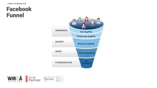 CORSO FACEBOOK ADS
Facebook
Funnel
 