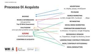 CORSO FACEBOOK ADS
Processo Di Acquisto
IMMAGINE
 