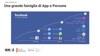 CORSO FACEBOOK ADS
Una grande famiglia di App e Persone
 