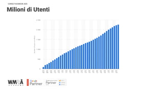 CORSO FACEBOOK ADS
Milioni di Utenti
 
