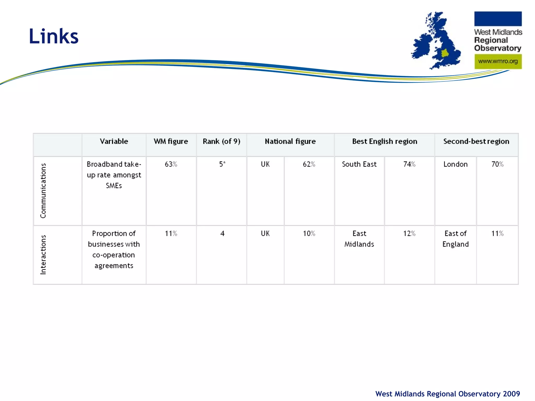 Links West Midlands Regional Observatory 2009