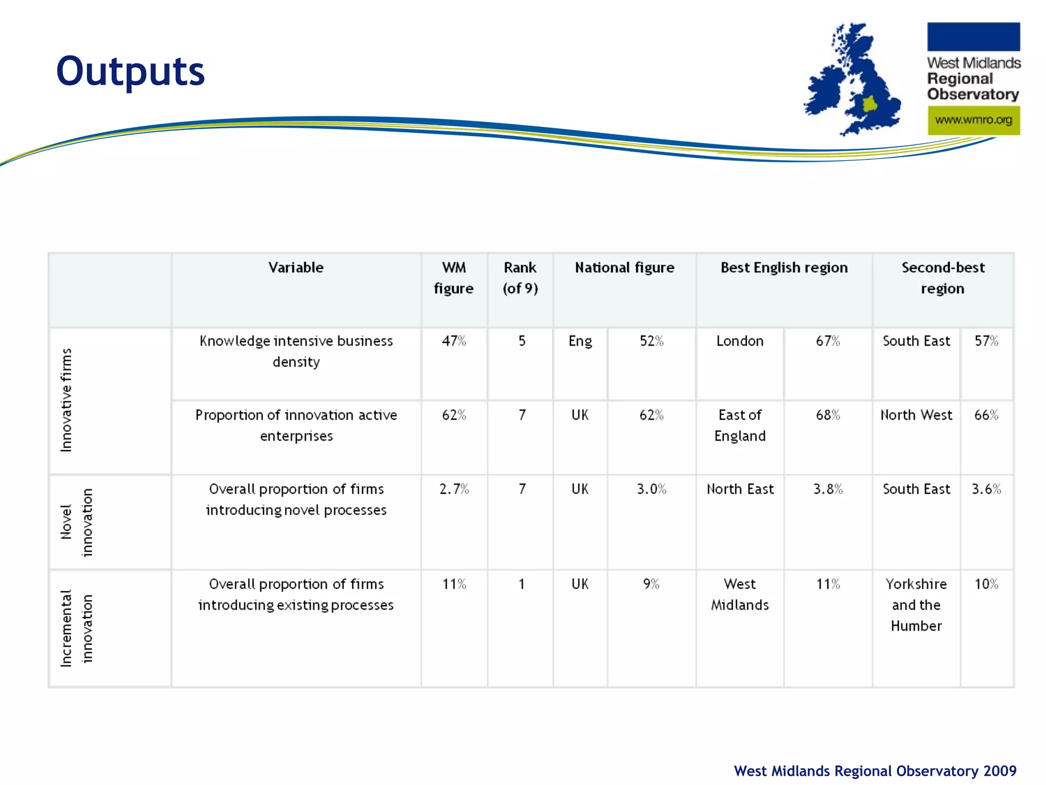 Outputs West Midlands Regional Observatory 2009