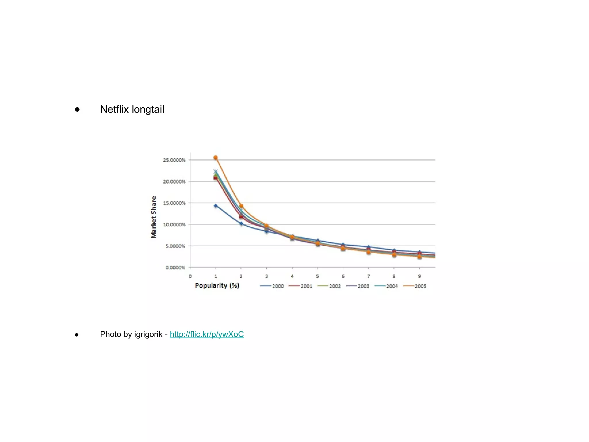 Netflix longtail Photo by igrigorik -  http://flic.kr/p/ywXoC 