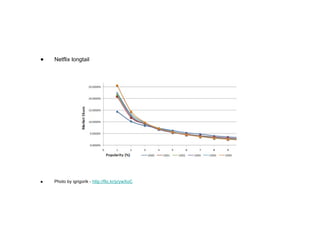 Netflix longtail Photo by igrigorik -  http://flic.kr/p/ywXoC 