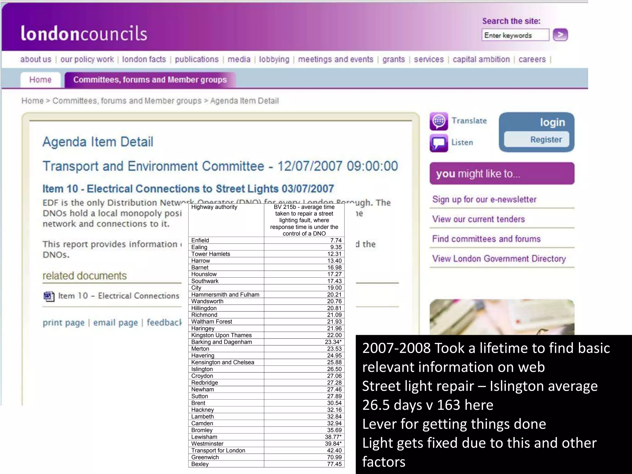 2007-2008 Took a lifetime to find basic relevant information on webStreet light repair – Islington average 26.5 days v 163 hereLever for getting things doneLight gets fixed due to this and other factors