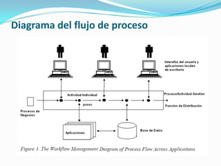 A corto plazo ej.: la reasignación de las tareas que ayuden con un mejor equilibrio de la carga de trabajo en cualquier punto en el tiempo