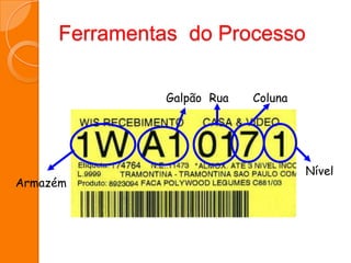 Ferramentas do Processo
Armazém
Galpão Rua Coluna
Nível
 