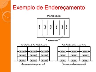 Exemplo de Endereçamento
 