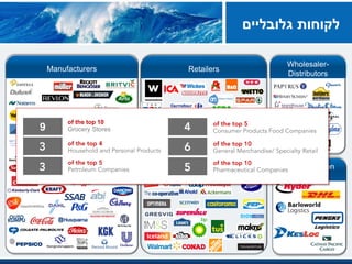 Manufacturers Retailers
Wholesaler-
Distributors
Transportation
& Logistics
‫גלובליים‬ ‫לקוחותĬ
Grocery Stores
of the top 10
9
 