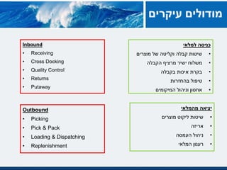 ‫עיקרים‬ ‫מודולים‬
‫למלאי‬ ‫כניסה‬
•‫מוצרים‬ ‫של‬ ‫וקליטה‬ ‫קבלה‬ ‫שיטות‬
•‫הקבלה‬ ‫מרציף‬ ‫ישיר‬ ‫משלוח‬
•‫בקבלה‬ ‫איכות‬ ‫בקרת‬
•‫בהחזרות‬ ‫טיפול‬
•‫המיקומים‬ ‫וניהול‬ ‫אחסון‬
Inbound
• Receiving
• Cross Docking
• Quality Control
• Returns
• Putaway
‫מהמלאי‬ ‫יציאה‬
•‫מוצרים‬ ‫ליקוט‬ ‫שיטות‬
•‫אריזה‬
•‫העמסה‬ ‫ניהול‬
•‫רענון‬‫המלאי‬
Outbound
• Picking
• Pick & Pack
• Loading & Dispatching
• Replenishment
 